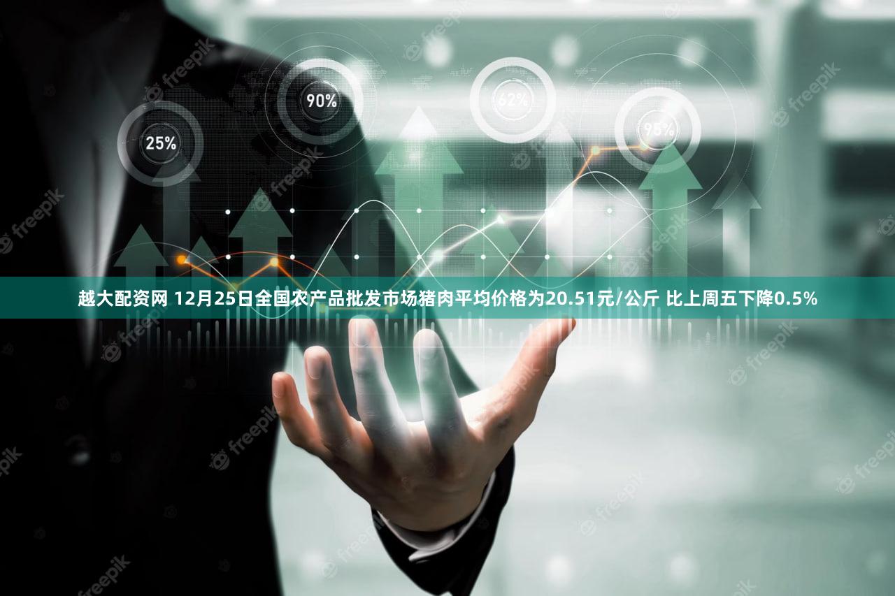 越大配资网 12月25日全国农产品批发市场猪肉平均价格为20.51元/公斤 比上周五下降0.5%